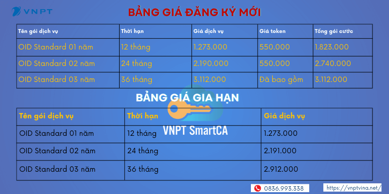 Bảng giá chữ ký số VNPT