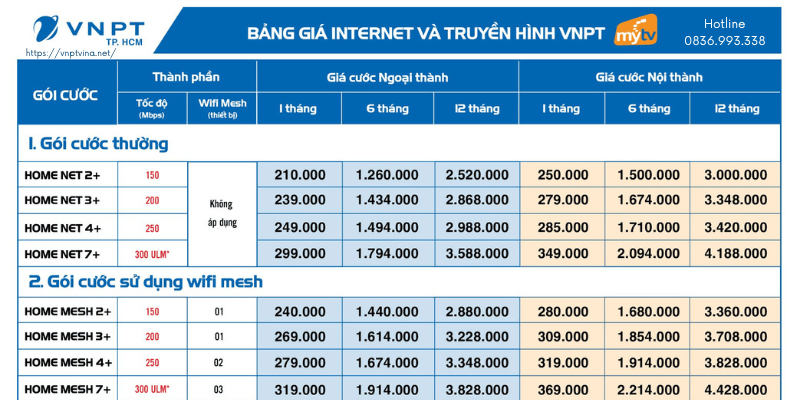 Bảng giá gói combo VNPT tại TPHCM