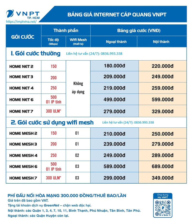 Bảng giá internet VNPT tại TPHCM