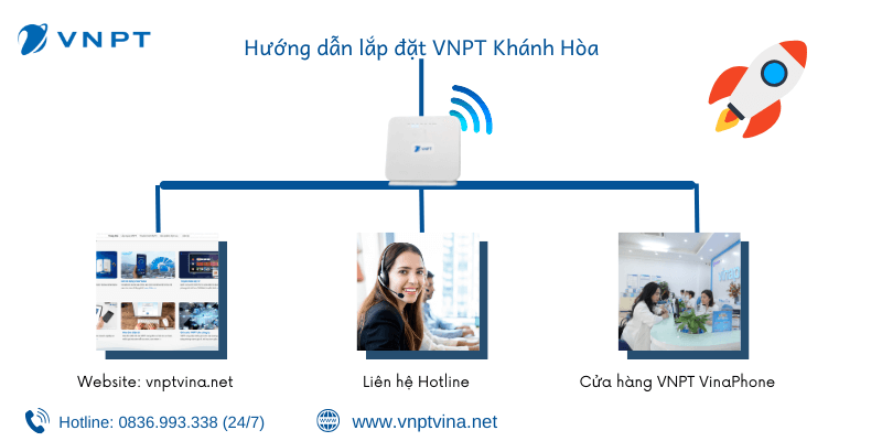 Cách lắp mạng VNPT tại Khánh Hòa