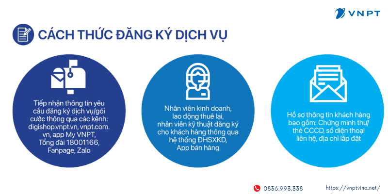 Cách thức lắp mạng VNPT