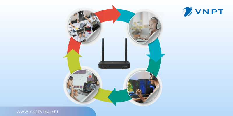 Nhu cầu lắp mạng VNPT TPHCM Nhu cầu lắp mạng VNPT TPHCM