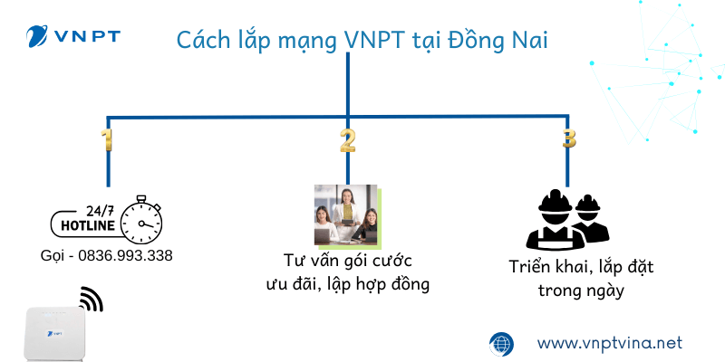 Cách lắp mạng VNPT tại Đồng Nai