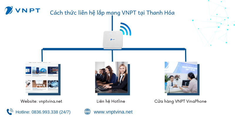 Cách lắp mạng VNPT Thanh Hóa