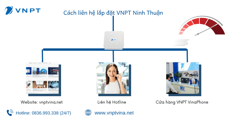 Cách lắp mạng VNPT tại Ninh Bình