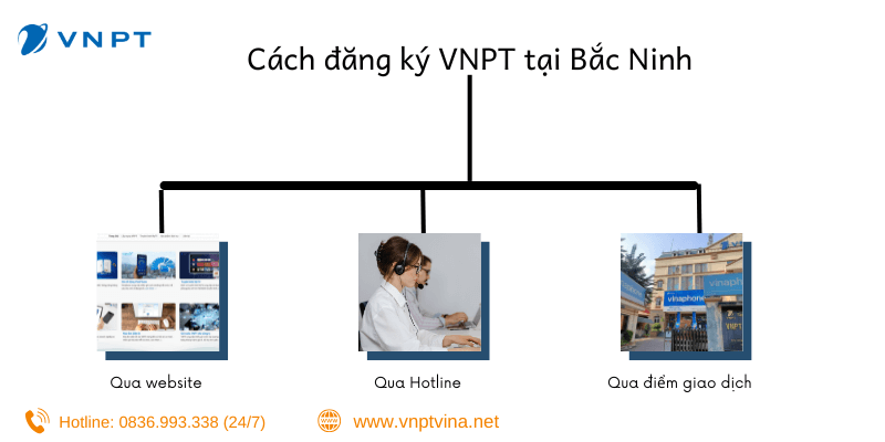 Hướng dẫn lắp mạng VNPT Bắc Ninh