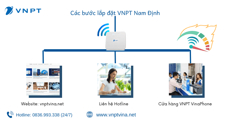 Hướng dẫn lắp mạng VNPT Nam Định