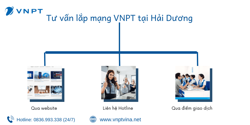 Tư vấn lắp mạng VNPT tại Hải Dương