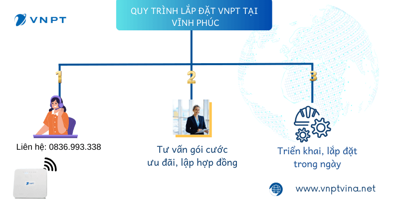 Hướng dẫn đăng ký VNPT Vĩnh Phúc