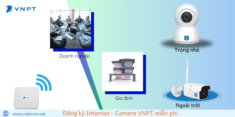 Lắp Internet Camera VNPT giá bao nhiêu
