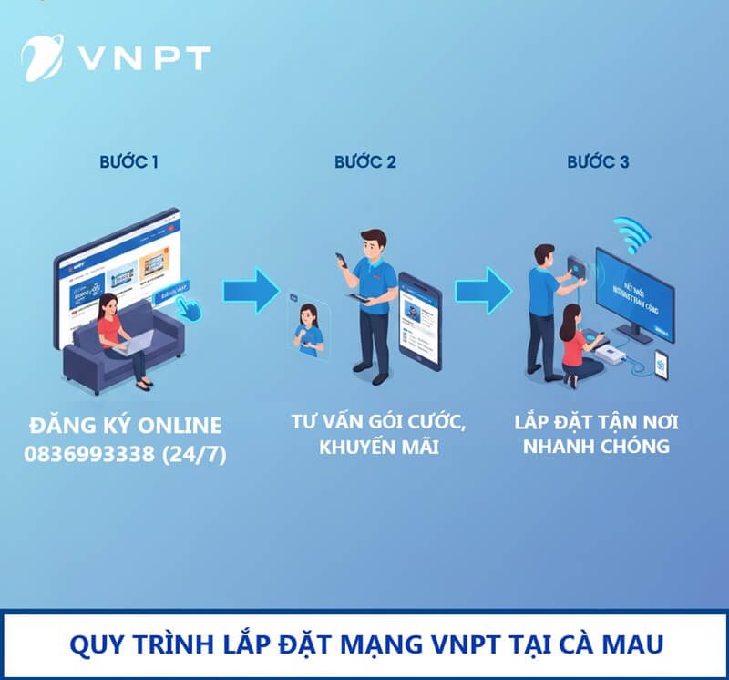 Quy trình Lắp mạng VNPT Cà Mau Quy trình Lắp mạng VNPT Cà Mau