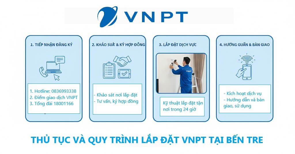 Đăng ký VNPT tại Bến Tre Đăng ký VNPT tại Bến Tre