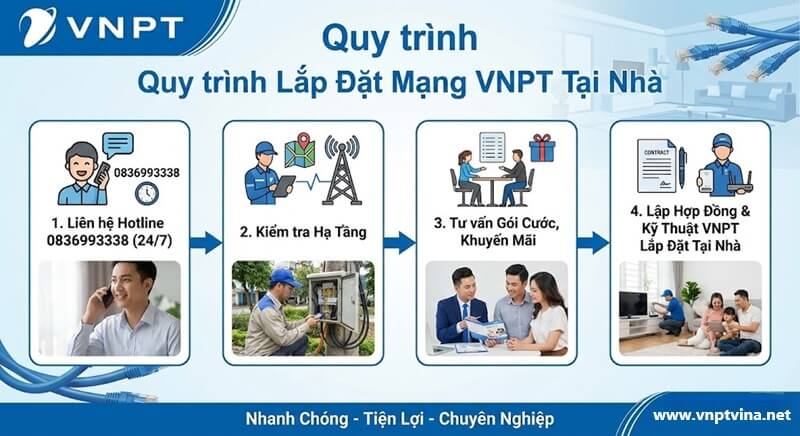 Quy trình lắp mạng VNPT tại nhà