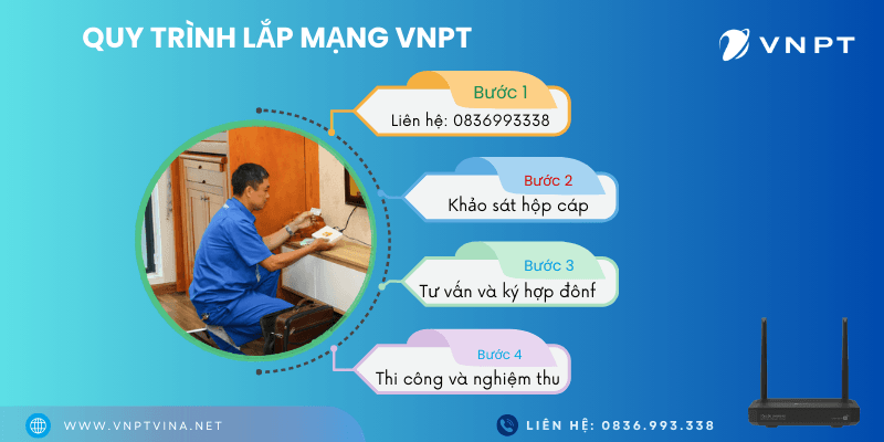 hướng dẫn lắp mạng VNPT phường Cửa Nam