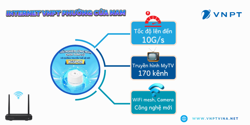 Lắp đặt VNPT phường Cửa Nam